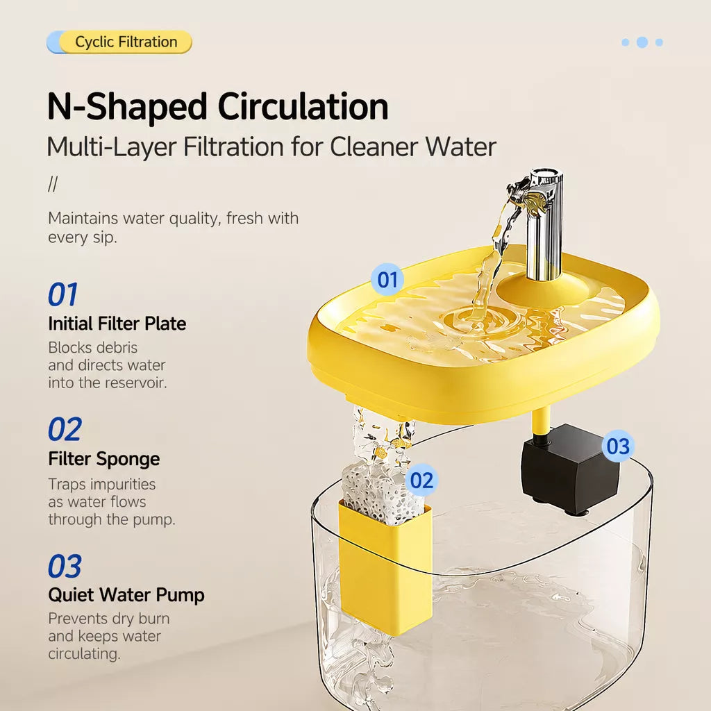 Automatic Pet Water Fountain with Circulating Water, 1.5 L