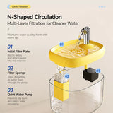Automatic Pet Water Fountain with Circulating Water, 1.5 L