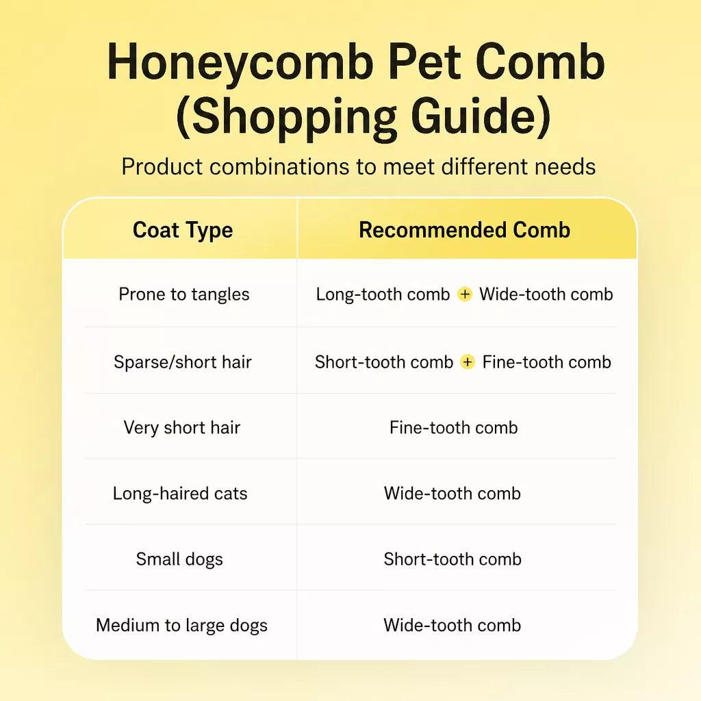 3-Piece Stainless Steel Pet Grooming Comb Set with Plastic Handles
