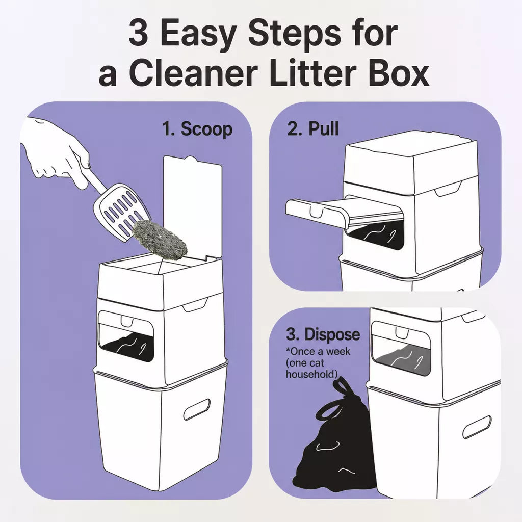 Covered Cat Litter Waste Bin