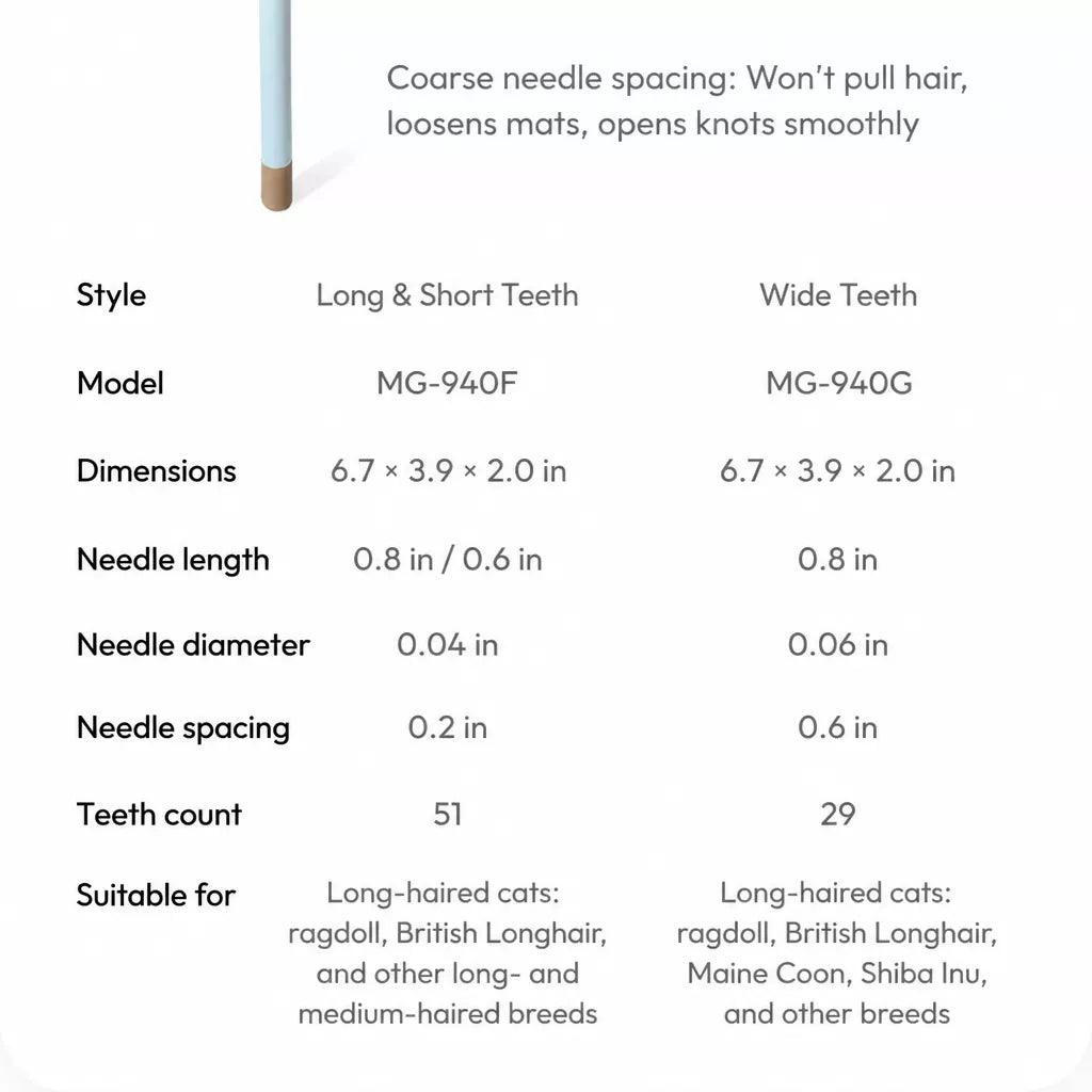 Long- and Short-Tooth Pet Rake Comb for Dogs and Cats