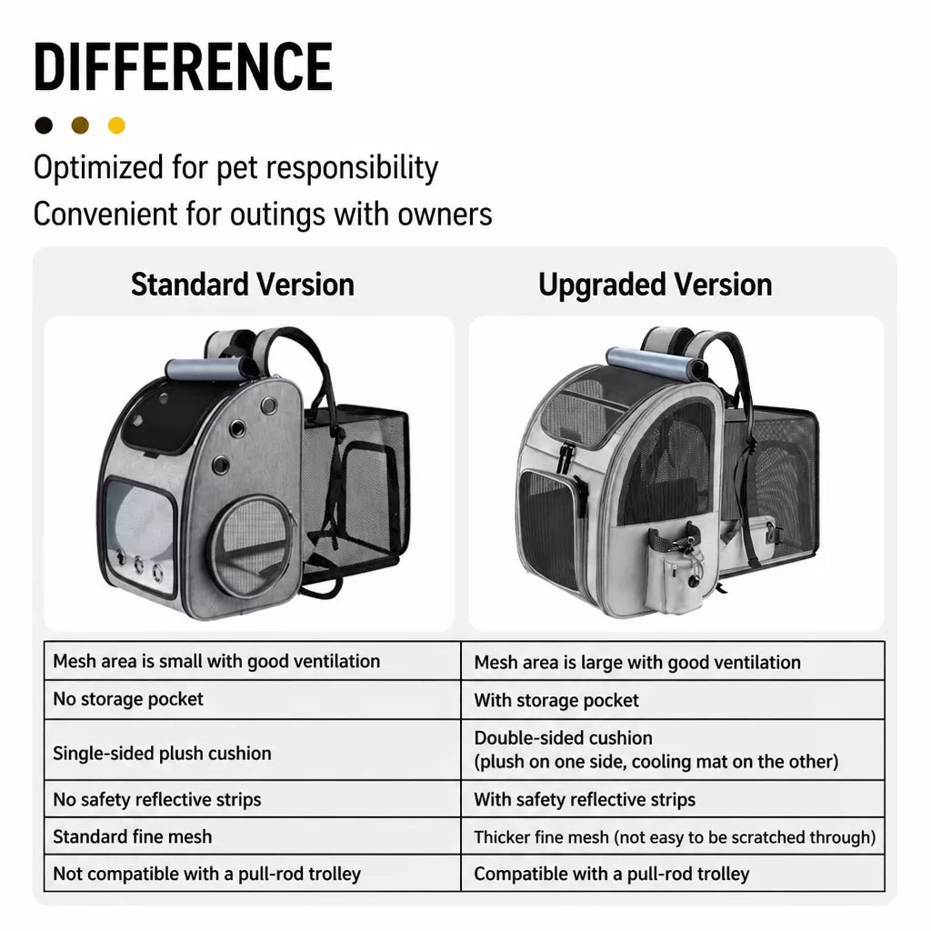 Large Breathable Pet Carrier Backpack for Dogs and Cats