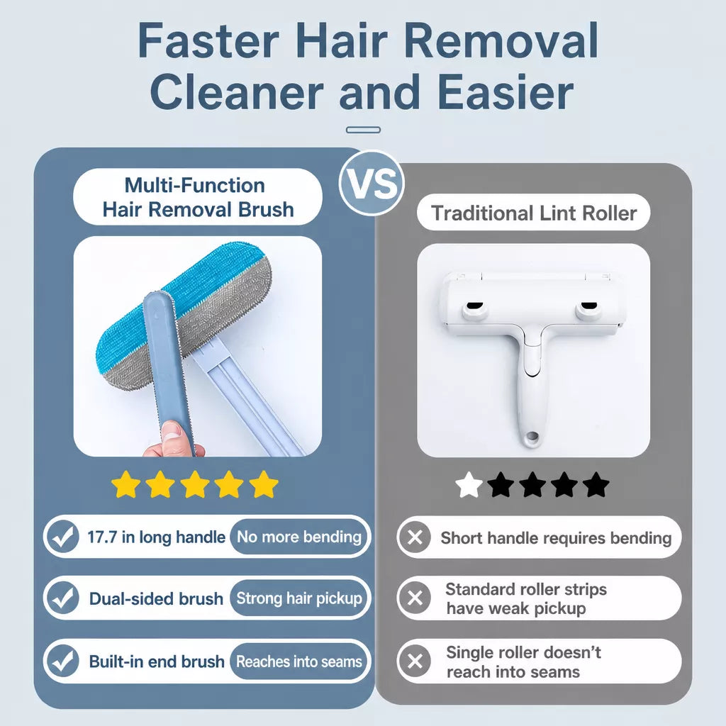 Pet Hair Removal Tool for Carpets, Sofas & Bedding