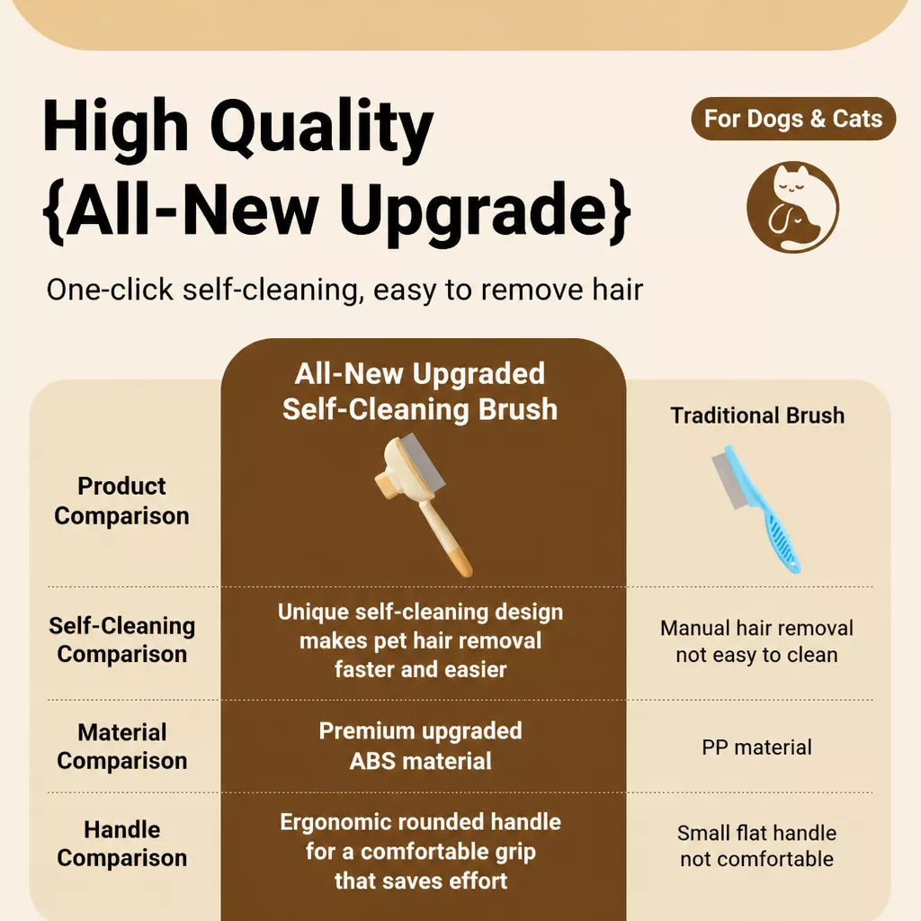 Self-Cleaning Detangling Brush for Cats and Dogs