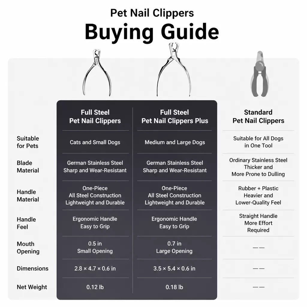 Stainless Steel Nail Clippers for Cats and Medium to Large Dogs