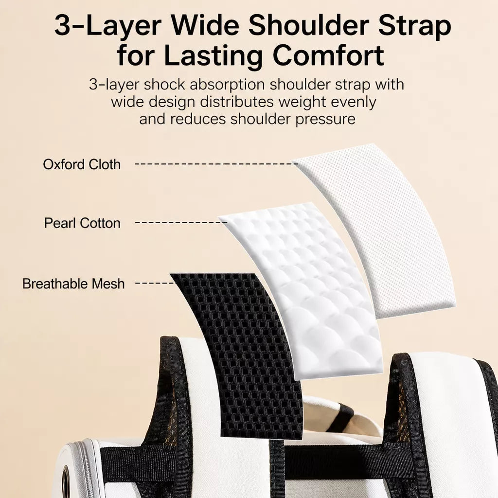 Pet Carrier Backpack for Cats and Small Dogs