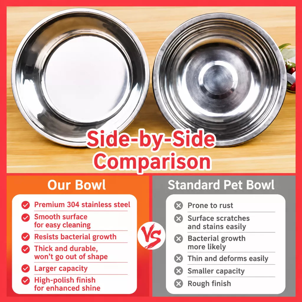 Tip-Resistant Stainless Steel Pet Bowl for Dogs and Cats