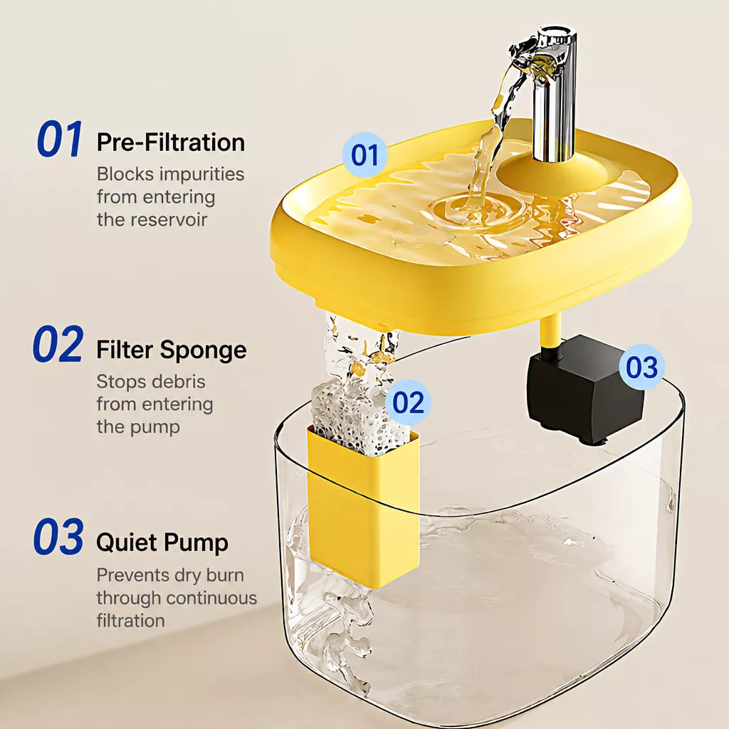 Automatic Pet Water Fountain with Circulating Water, 1.5 L